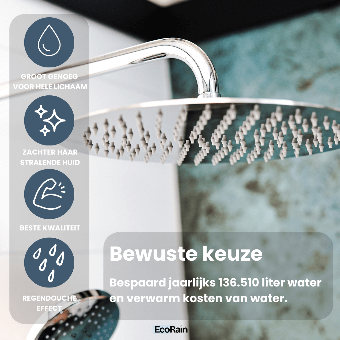 waterbesparende regendouche chroom rond